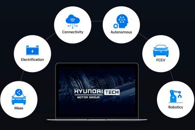 Hyundai Motor Group TECH — новая платформа, посвященная инновационным программам Hyundai