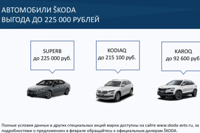 Привлекательные условия на покупку автомобилей ŠKODА в феврале